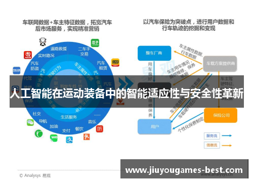 人工智能在运动装备中的智能适应性与安全性革新