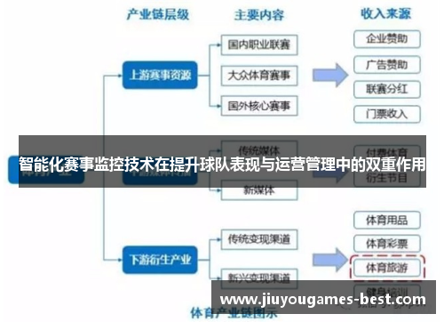 智能化赛事监控技术在提升球队表现与运营管理中的双重作用